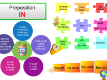 Phrases with the preposition IN mind map