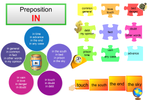 Read more about the article Phrases with the preposition IN