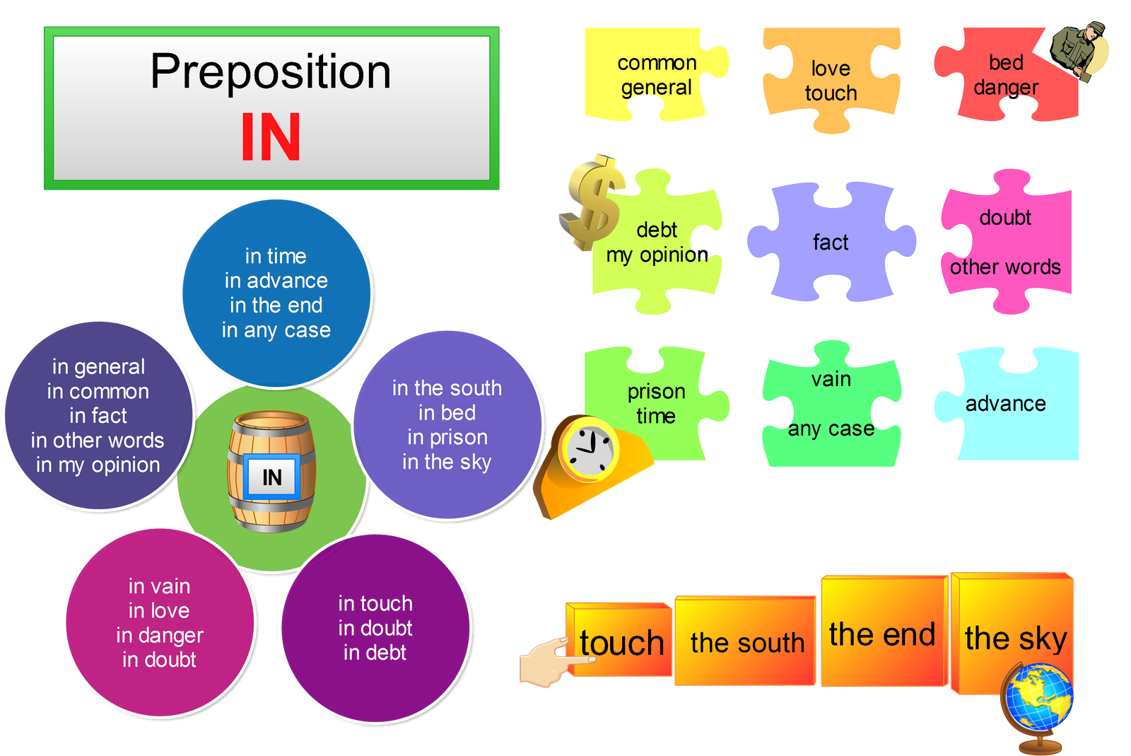 Phrases With The Preposition IN Games To Learn English