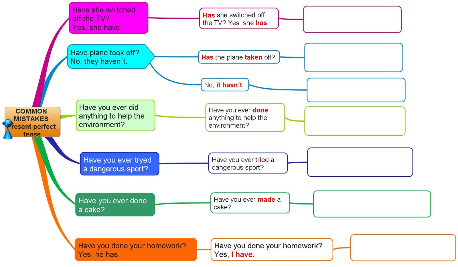 Common Mistakes Present Perfect Games To Learn English