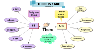 There is there are a mind map