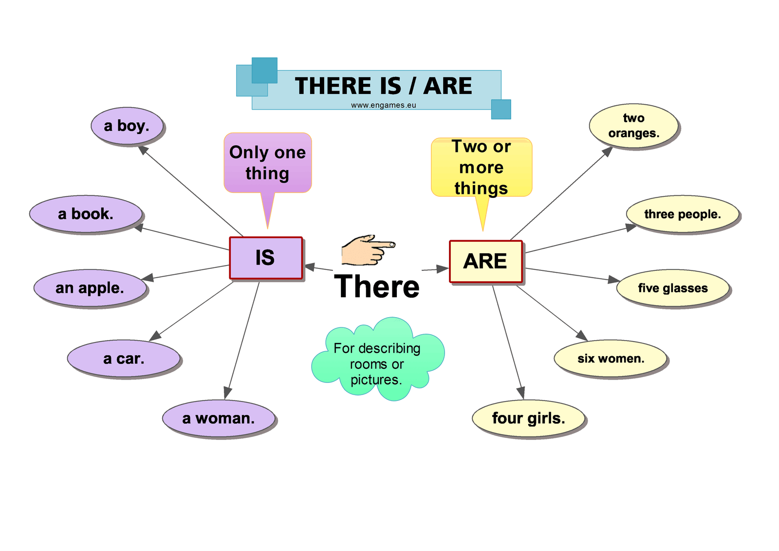 https://engames.eu/wp-content/uploads/2014/11/there-is-there-are-mind-map.png?utm_source=chatgpt.com