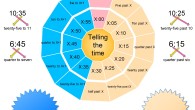 Telling the time mind map