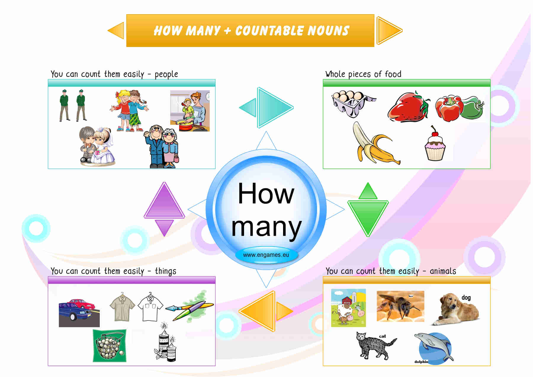 How many mind map