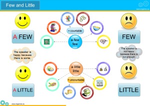 Read more about the article Little and Few – learn the difference