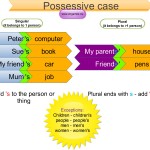Possessive case #2