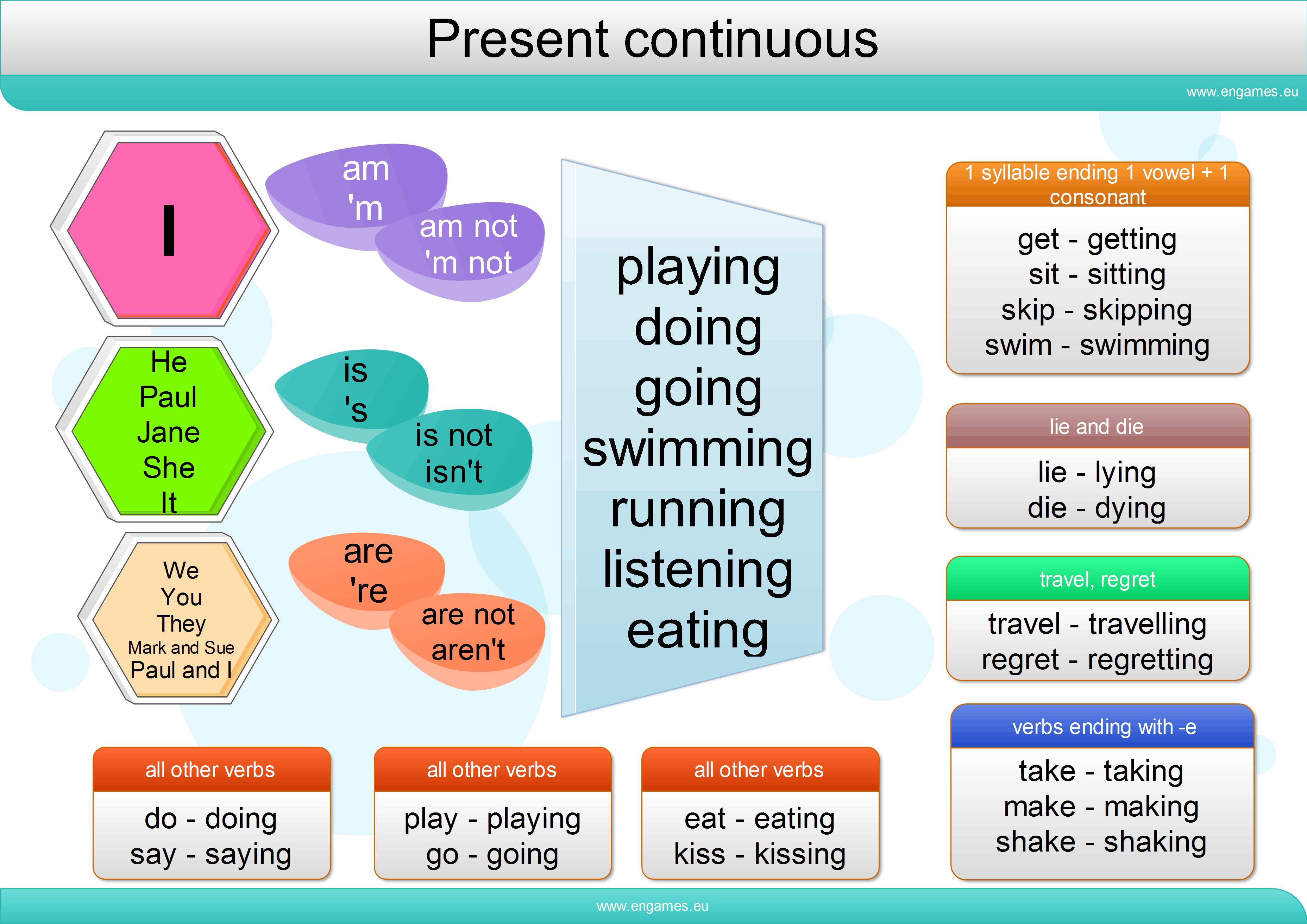 present continuous_eng_mindmap