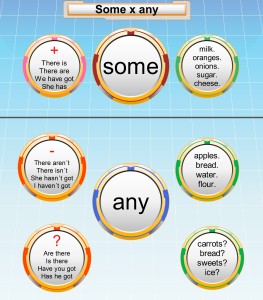 Some and Any - English grammar