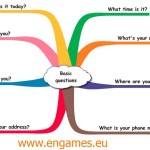 English as a second language – Basic questions