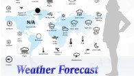 Weather forecast vocabulary