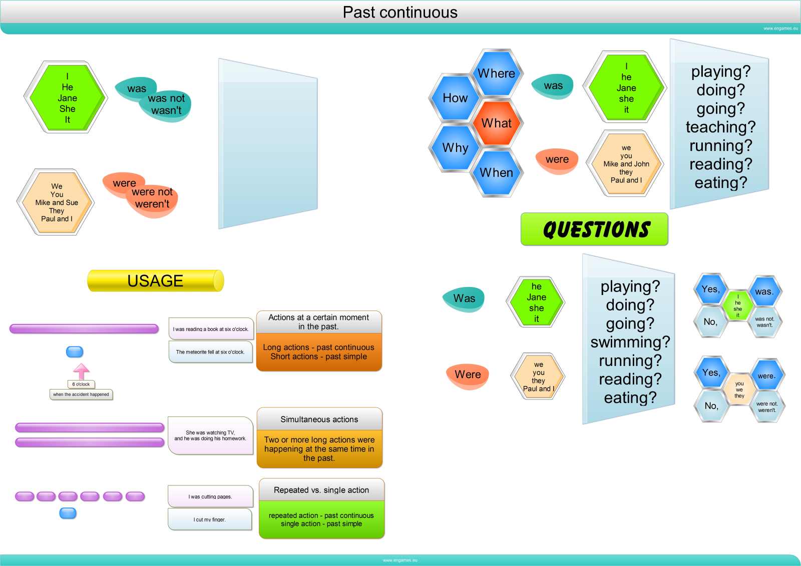 past continuous tense infographic