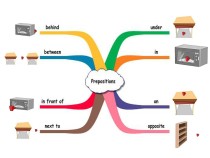 Prepositions of place infographics