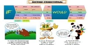 Second conditional infographic web