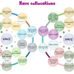 Learn the collocations with have