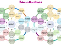 Have collocations full