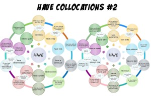 Read more about the article How to teach collocations with HAVE # 2