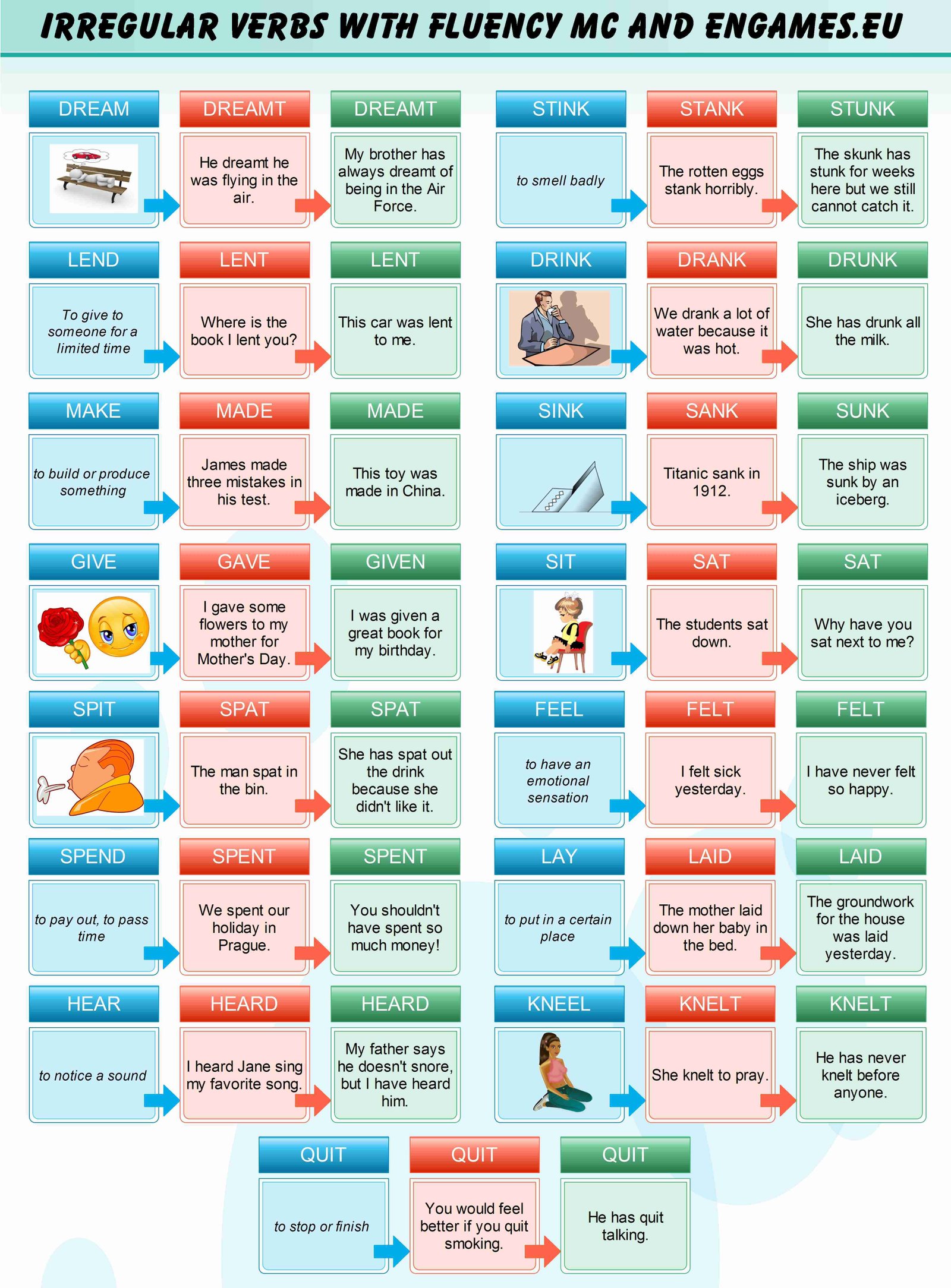 Irregular Verbs Easy To Learn