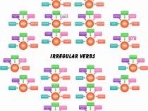 irregular verbs fluency MC