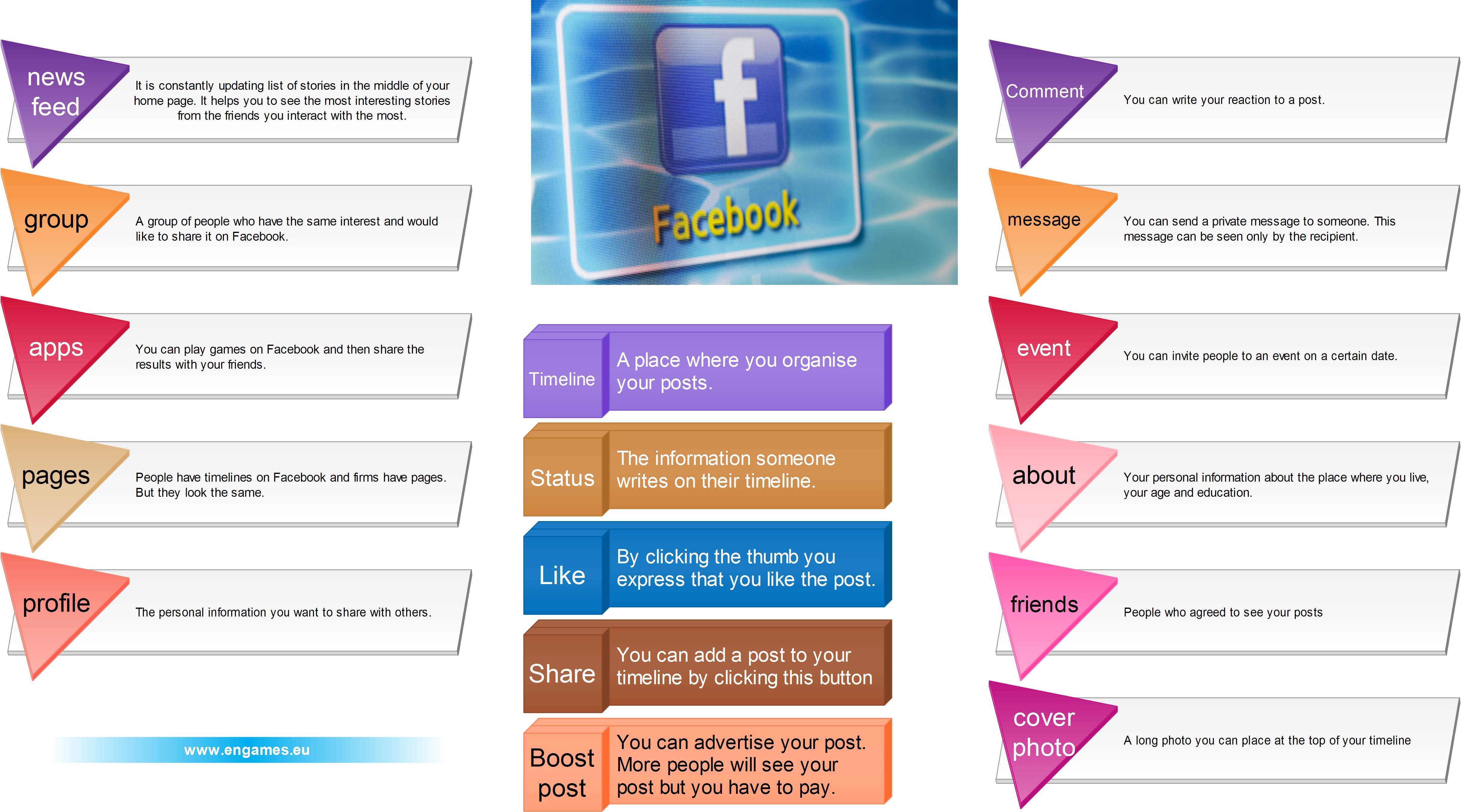 Read more about the article Facebook vocabulary
