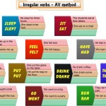 Past tense of irregular verbs – VA method
