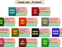 Irregular verbs VA method