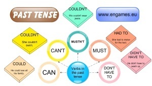 Read more about the article Past tense of modal verbs