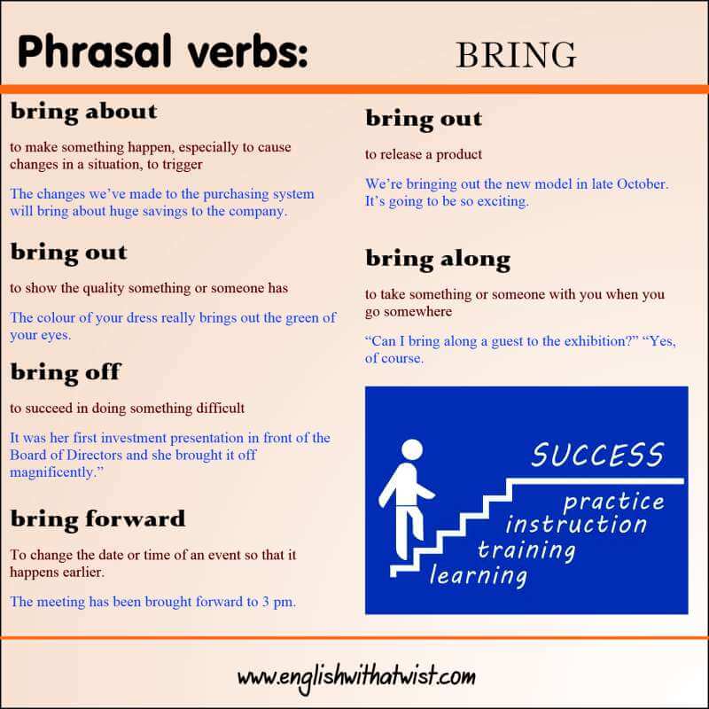 Phrasal verbs with Bring infographic web