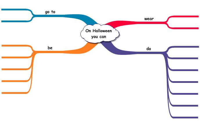 On Halloween you can mind map