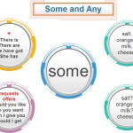 Some or Any – grammar