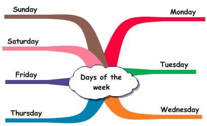 Days of the week infographic