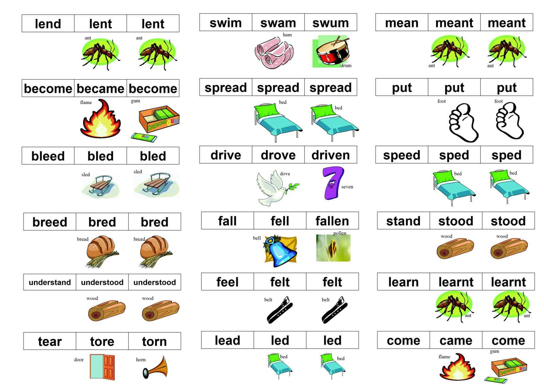 Read more about the article Irregular verbs in English – picture rhymes