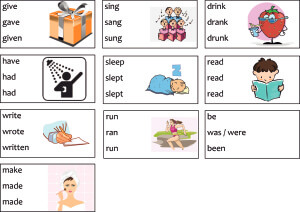 Read more about the article Irregular verbs worksheets