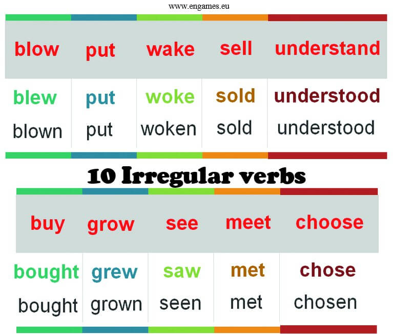 Irregular-verbs-4