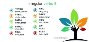 Read more about the article Irregular verbs 8