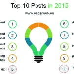 Top 10 posts in 2015 at www.engames.eu