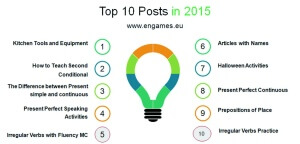 Read more about the article Top 10 posts in 2015 at www.engames.eu