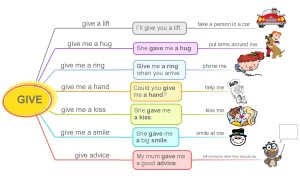 Give collocations infographic