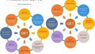 Phrases with get infographic