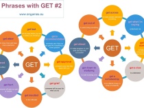 Phrases with get infographic