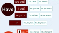 Have got short answers infographic web