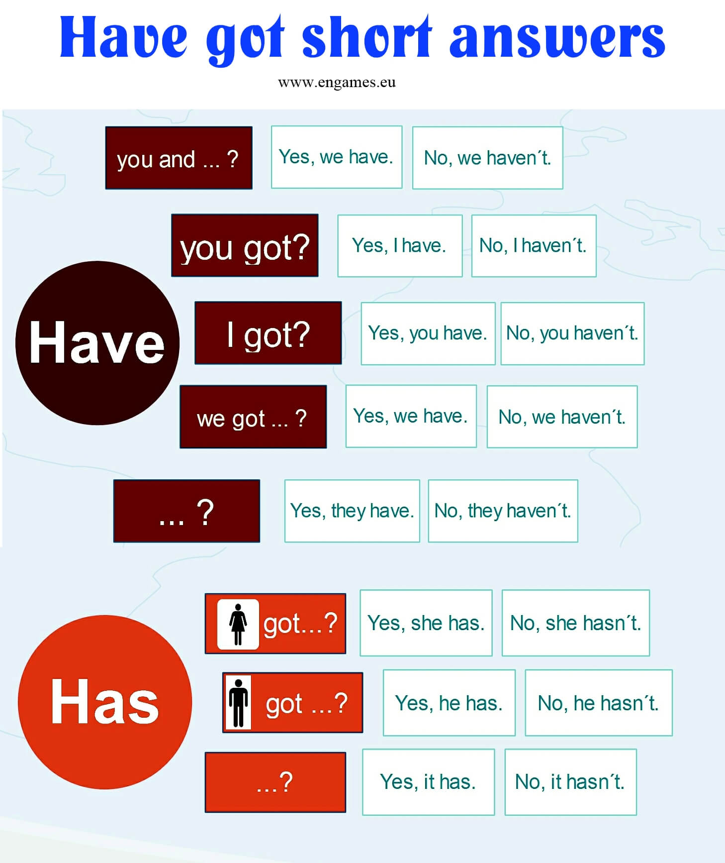 Have got short answers infographic web