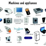 Machines and appliances – English vocabulary