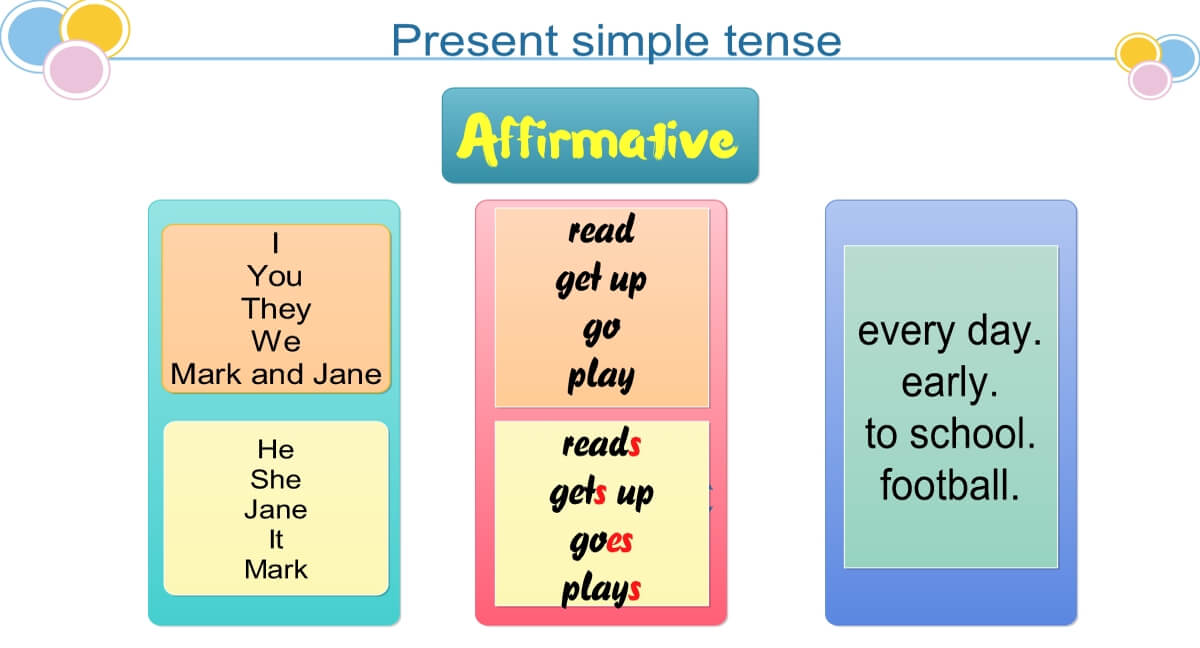 Present simple tense new infographic webfb