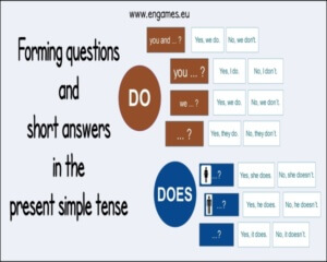 Read more about the article Forming questions and answers in the present simple tense