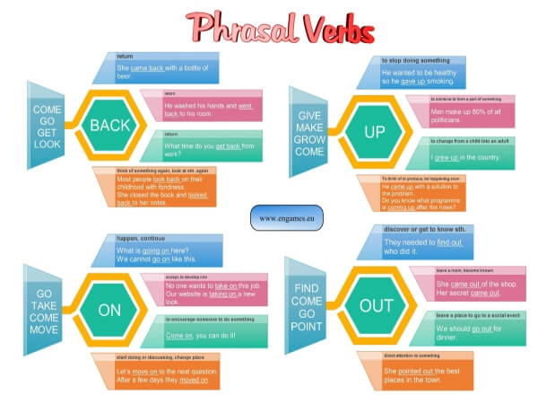 Phrasal verbs I cover