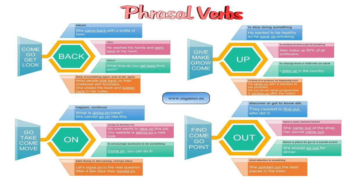 Phrasal verbs I fb