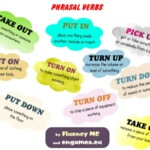 Phrasal verbs with Fluency MC