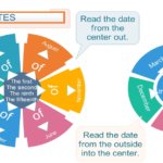 Dates – great activities to teach dates in English