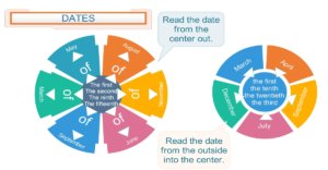 Dates - great activities to teach dates in English