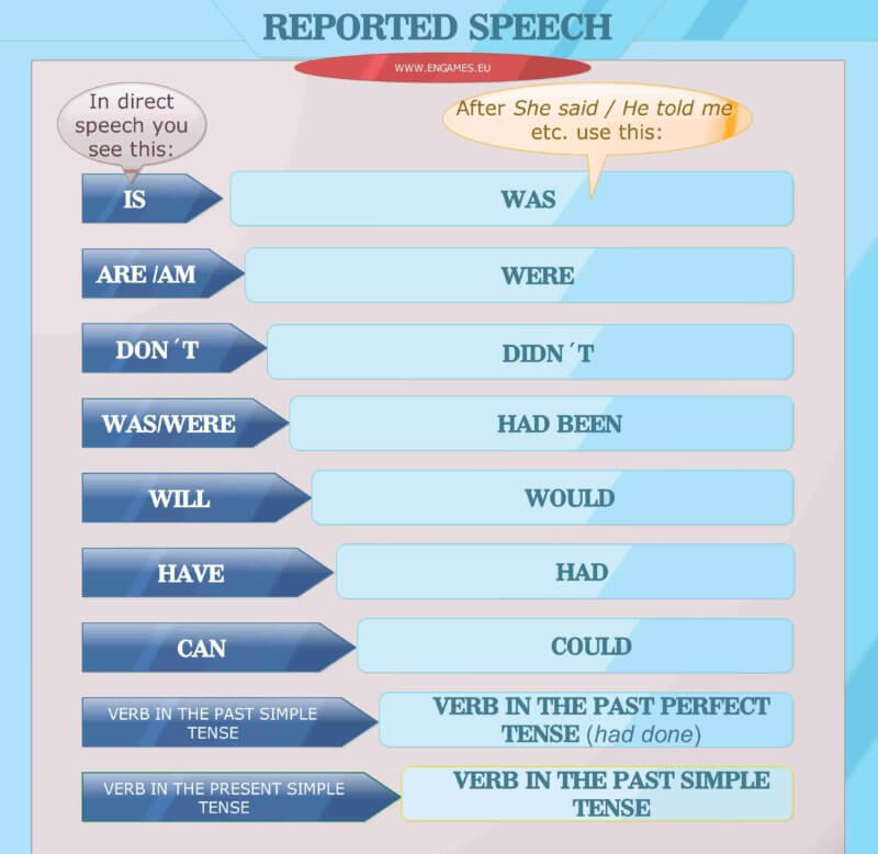 reported-speech-web